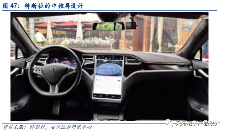 三万字深度报告：汽车电子