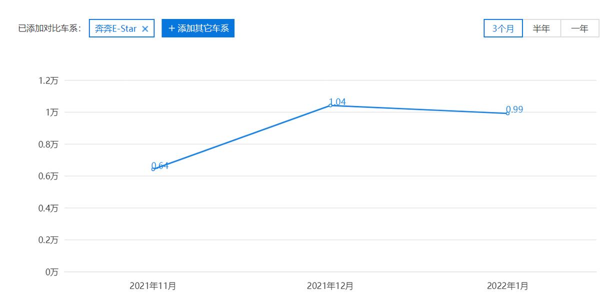 长安最后一战,长安汽车最终结果