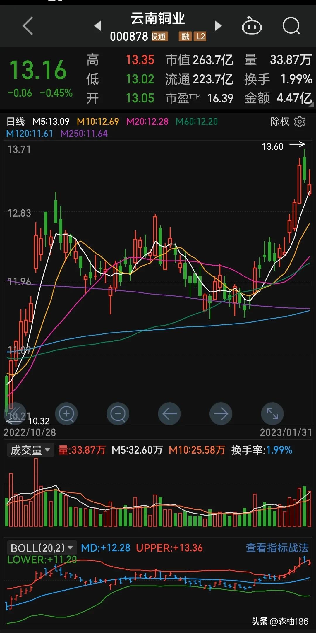 量化策略选股回顾,分享选股技巧