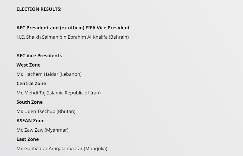 排名垫底！亚足联选举大会落幕，中国足协全军覆没