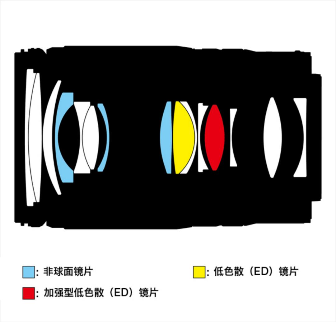 尼康z28-75mmf2.8,尼康z70-200f2.8s