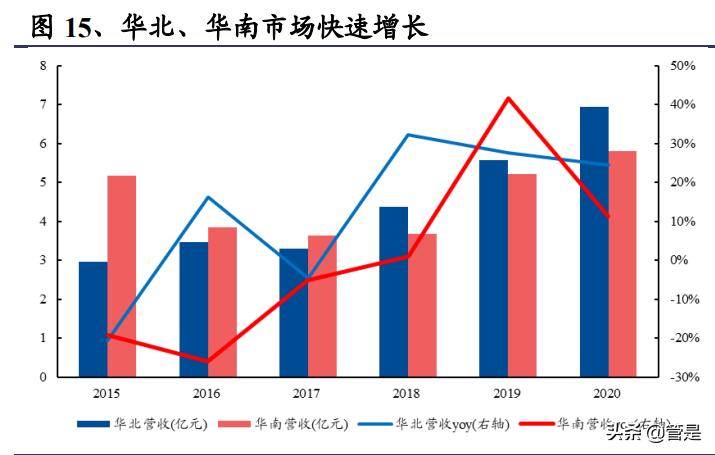 古井贡酒变现能力分析,古井贡酒2020年三季度业绩报告