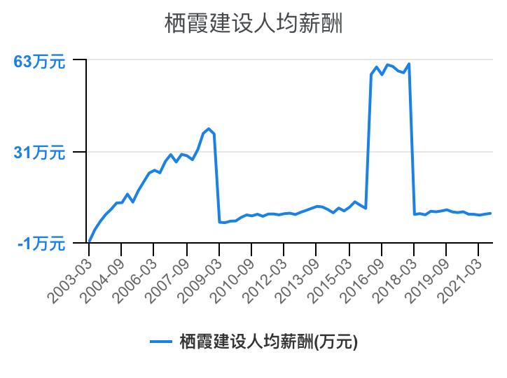 住宅物业和商业物业收入,万科物业1-40级薪酬等级表
