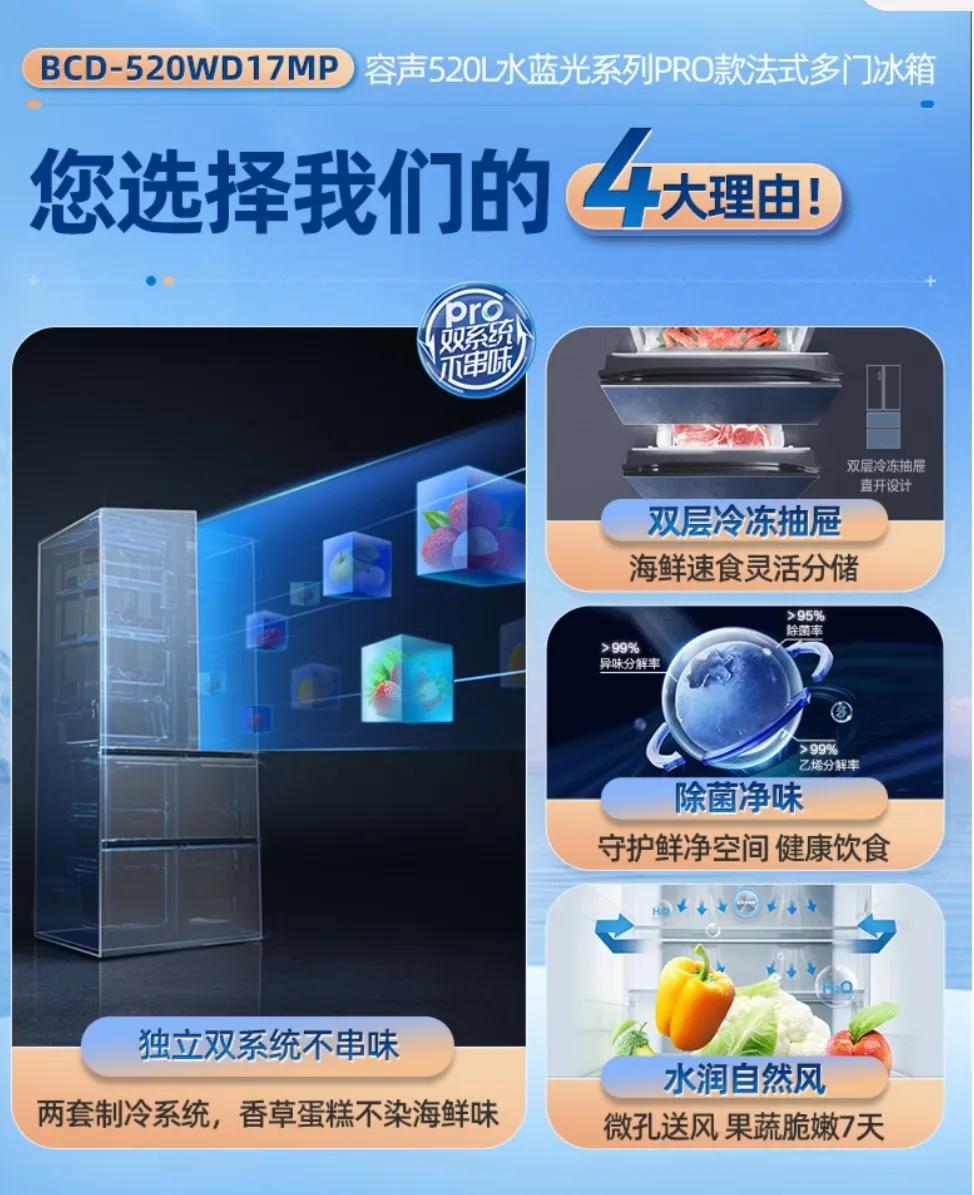 冰箱内行人怎么选,来探讨冰箱怎么选