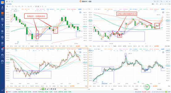 3日线和5日均线买入最简单的方法,5个周线使用技巧