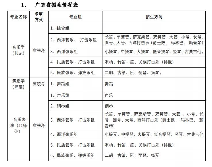 2022年承认美术统考的大学,艺术类提前批承认统考的院校