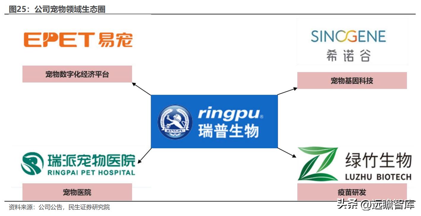 天津瑞普生物科技有限公司禽药,瑞普生物禽用疫苗公司