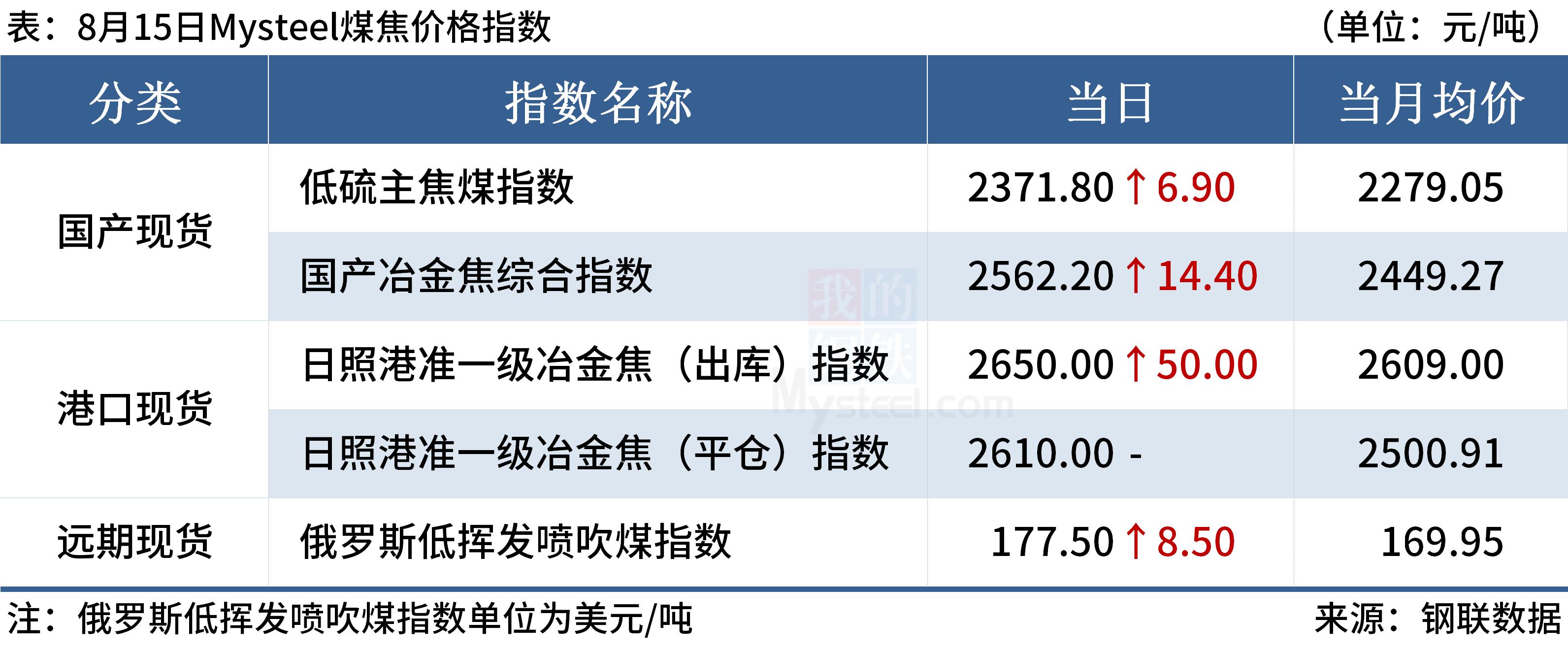 mysteel早盘钢强煤弱,mysteel价格快讯