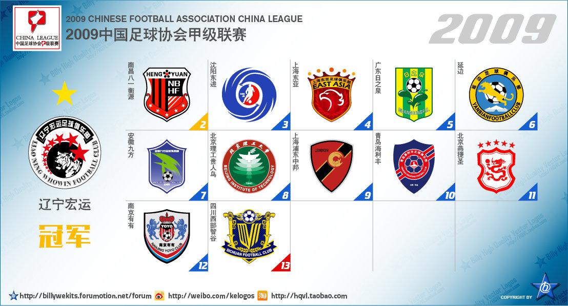 五大联赛次级球队名单,中国足球附加赛晋级几个