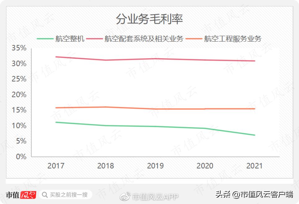 直20从研制到首飞总共用了几年,直20研发难点
