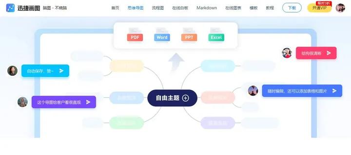 超好用的思维导图软件推荐，一键转思维导图，烧图不烧脑