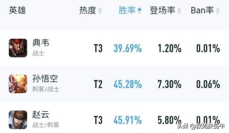以前打野典韦,最新版本典韦打野