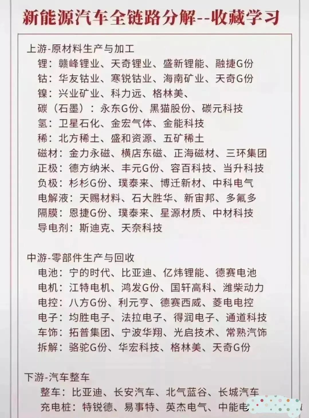 一份具有爆发潜力的板块个股名单,五大具有爆发潜力板块及个股