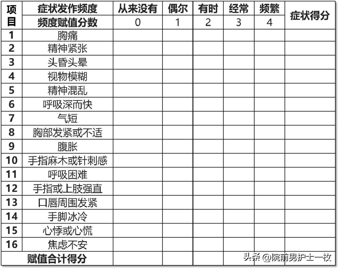 过度换气综合征是精神病吗,儿童过度换气综合征能好吗