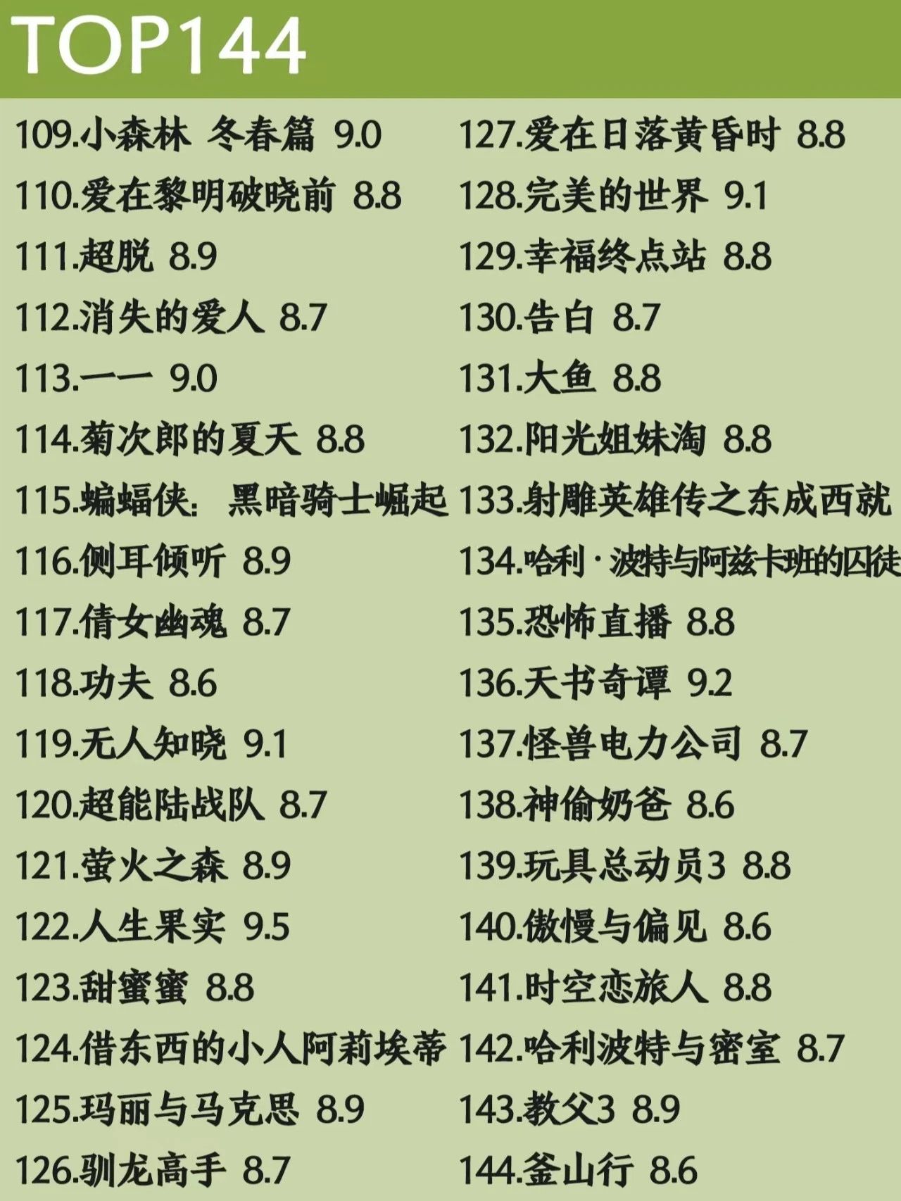 豆瓣电影推荐大片9.0以上评分,此生必看的100部高分电影
