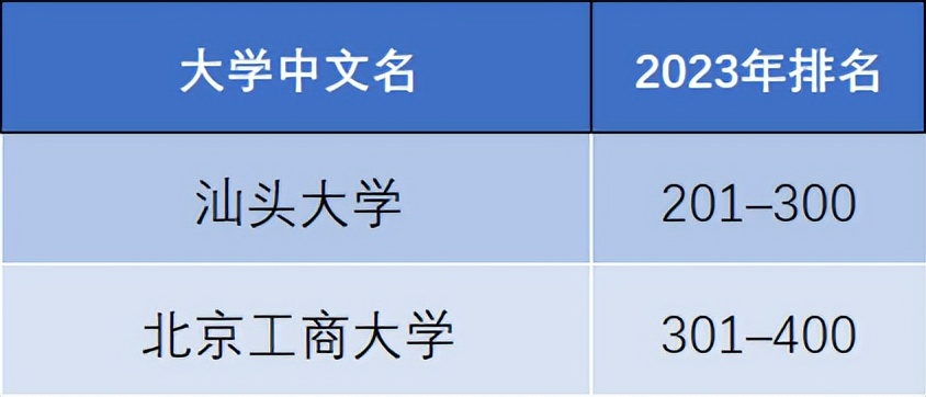 泰晤士高等教育世界大学排名中国,泰晤士高等教育世界大学排名官方