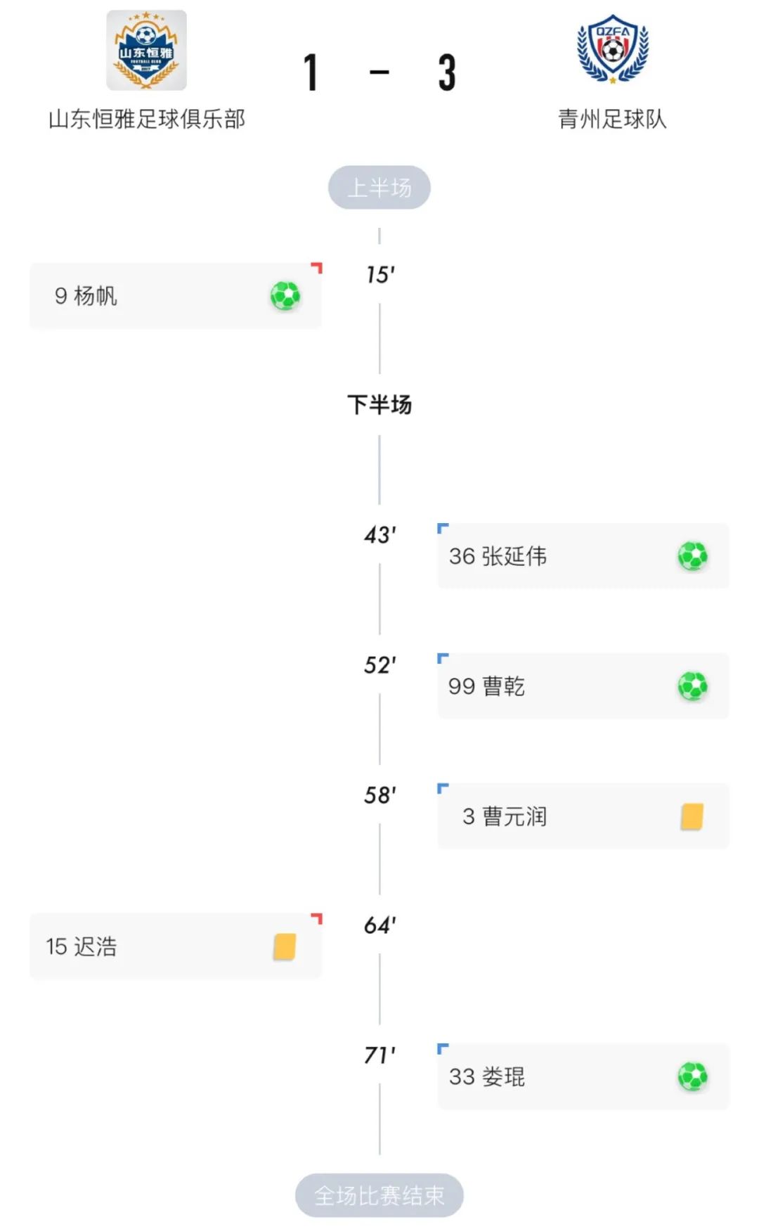 2021年潍坊足协杯,2018潍坊足协杯赛