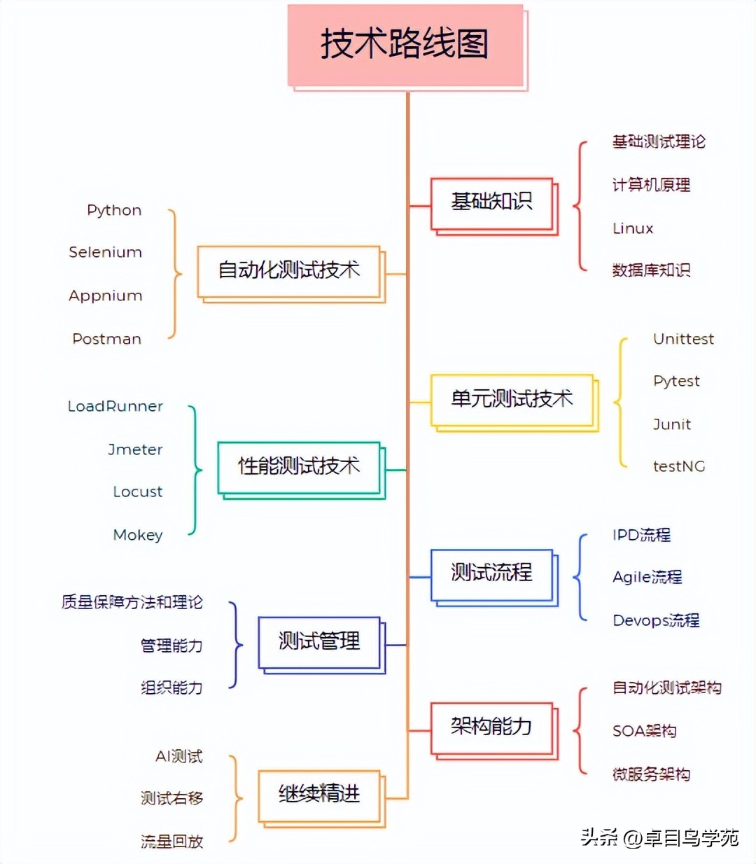 软件测试面试官问到个人职业规划,软件测试工程师面试官问什么