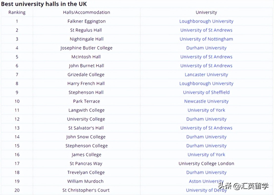 王诗龄英国就读的学校宿舍,英国留学宿舍爱丁堡