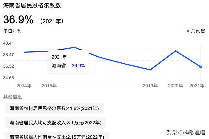 海南物价与内地物价对比表格,海南东方和乐东物价与环境对比