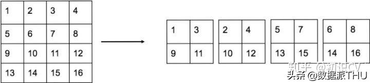 YOLO算法介绍图文,有了yolov5还要学算法吗