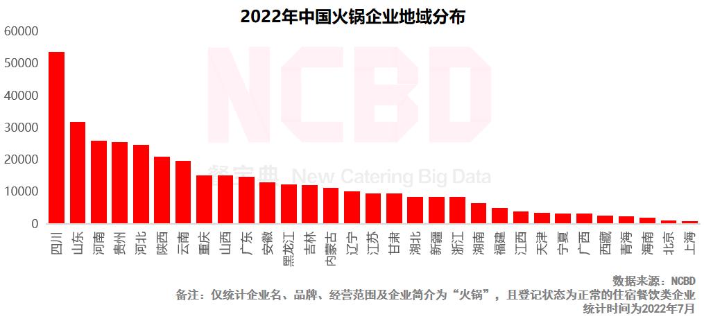 巴奴火锅和小龙坎火锅哪个好,比海底捞好的火锅连锁品牌