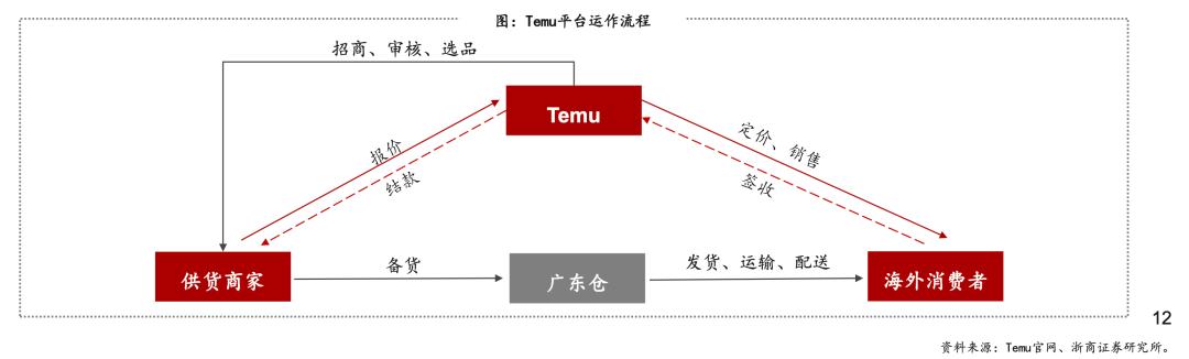 拼多多在美国有多厉害,拼多多跨境电商美国现状