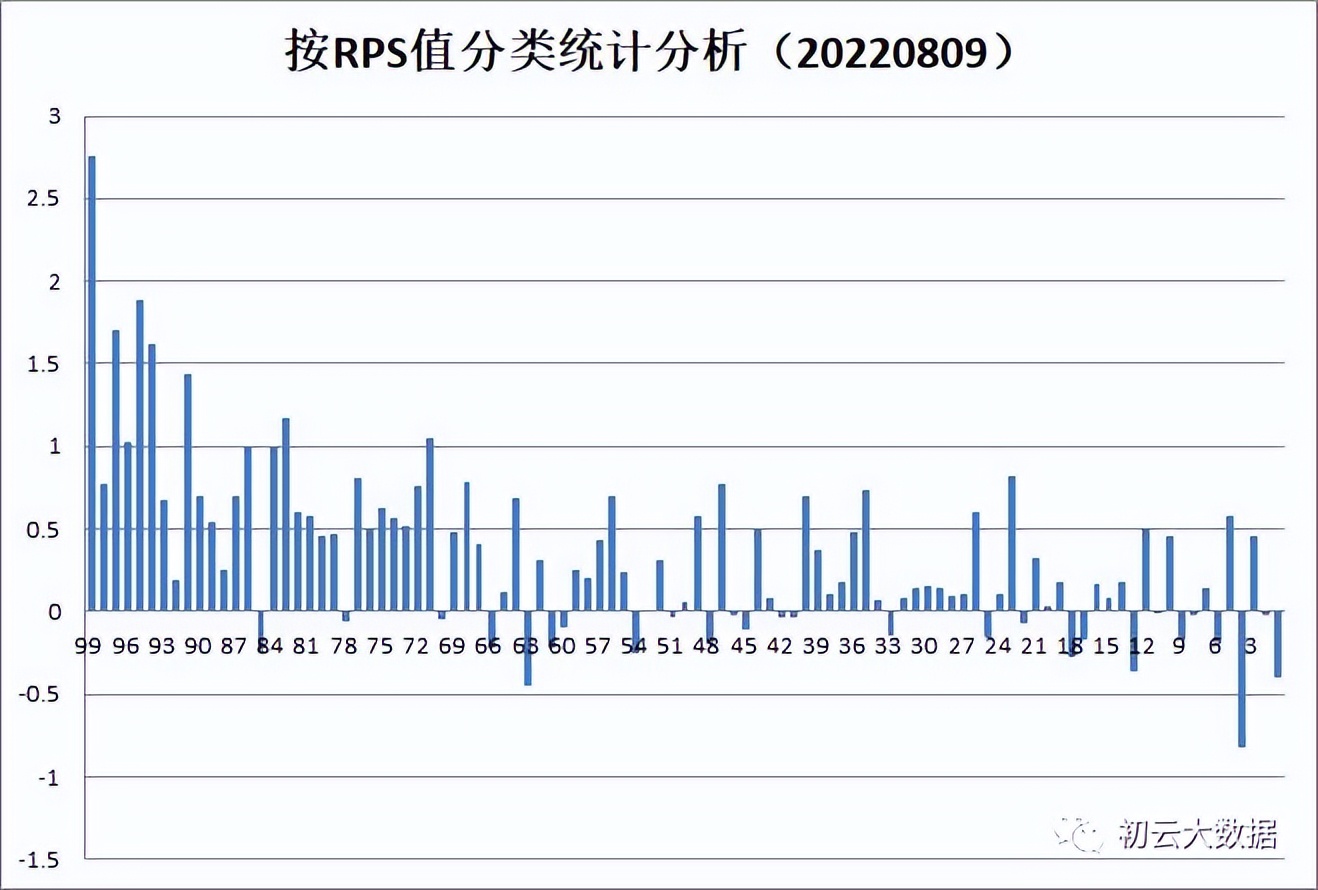 股票7连阳后调整3天后大涨,连续多日强劲上涨后股市回落