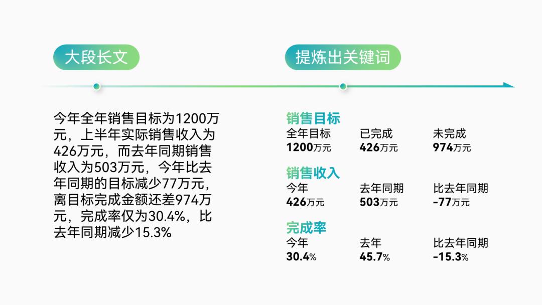 年终汇报ppt排版高级感布局,年终ppt两张图一句话怎么排版