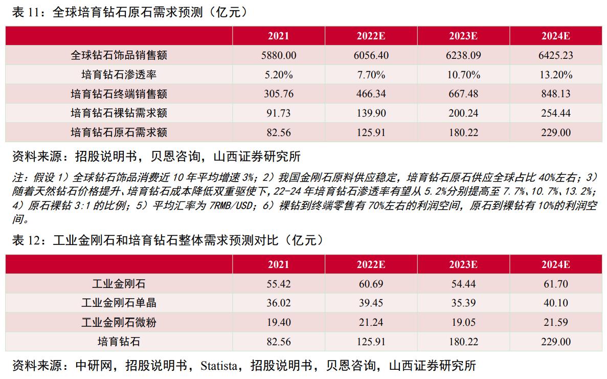 惠丰金刚石微粉产品,金刚石微粉惠丰
