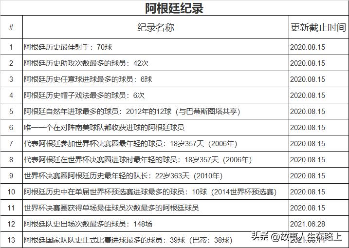 球王加冕成功,球王梅西的伟大之路