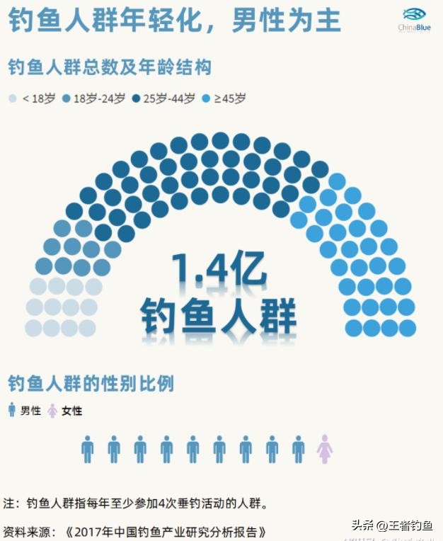 钓鱼界大咖邓刚现身万峰湖野钓赛,邓刚最多一次钓多少斤鱼