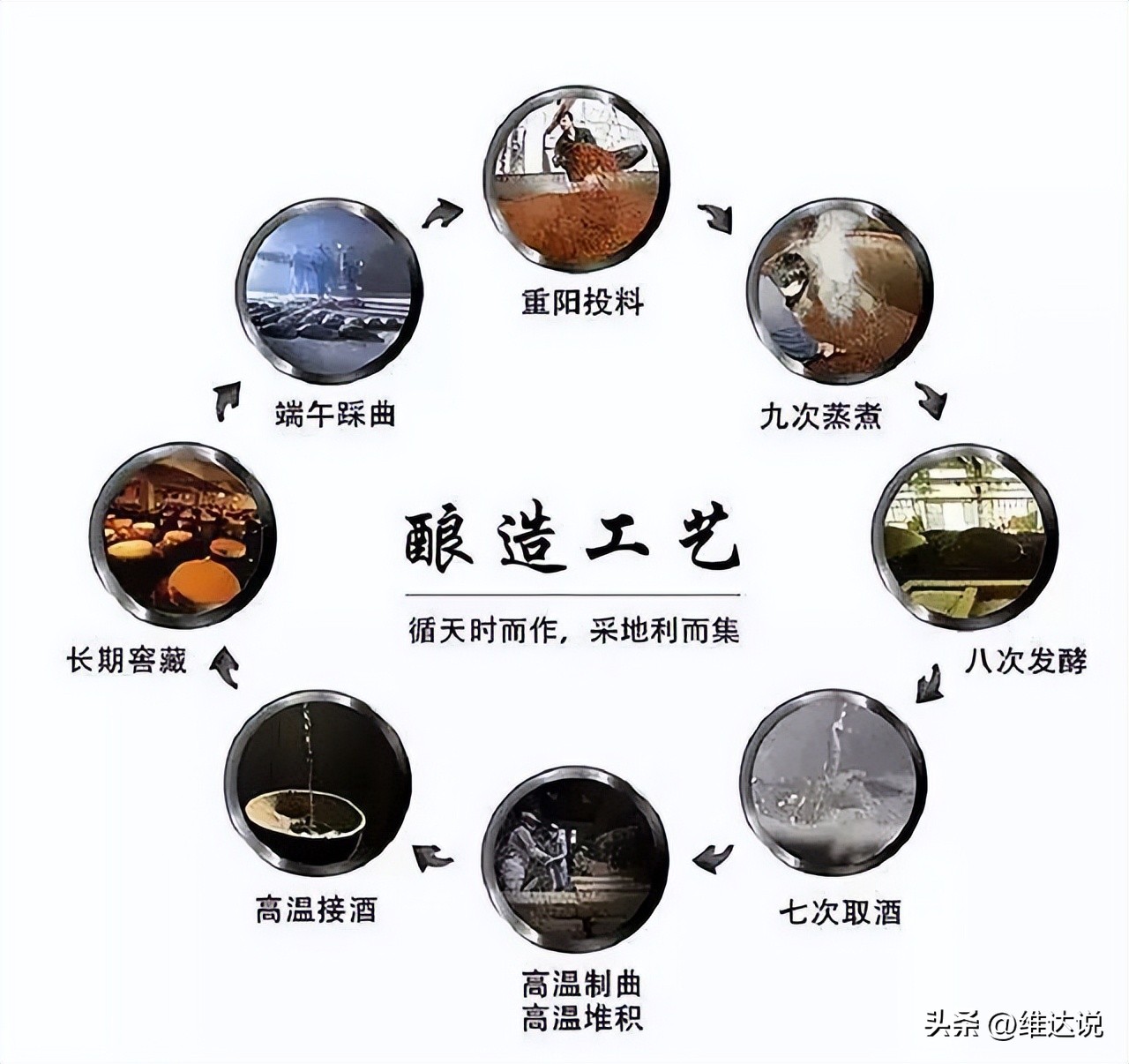 茅台镇是中国著名的酱香酒发源地,茅台镇第一大酒厂