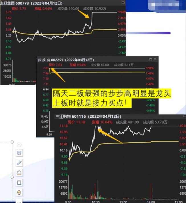 赵老哥二板定龙头战法实操,二板定龙头是赵老哥说的吗