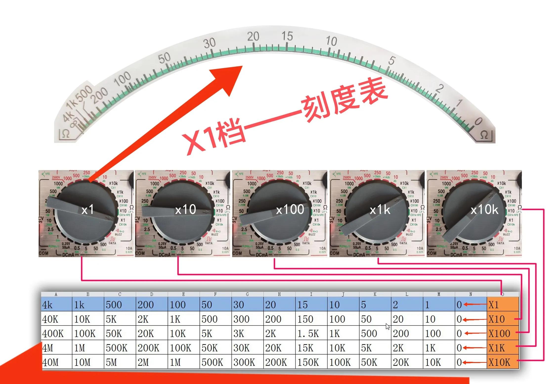 指针万用表内部电阻清单,指针万用表的中心阻值