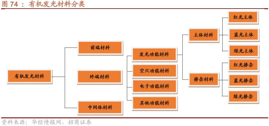 国产替代新材料有哪些,新材料国产替代