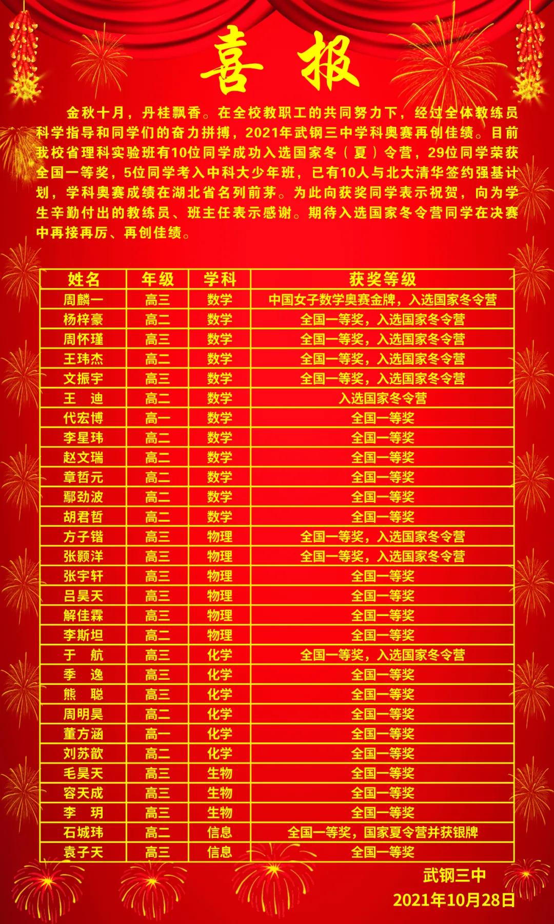 武钢三中高三竞赛,武钢三中奥赛金牌