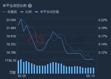 中芯国际5年目标价位分析,中芯国际的股价跌到多少算合理