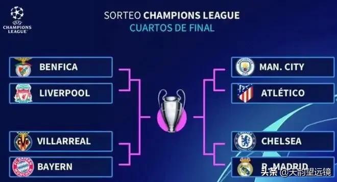 2020-2021欧冠8强对阵图及赛程表,欧冠2021-2022赛程表8强时间