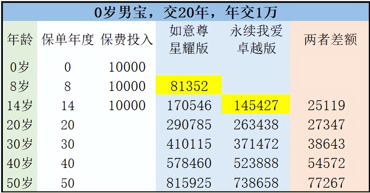 中意永续我爱尊享版靠谱吗,中意永续我爱终身寿险怎么样