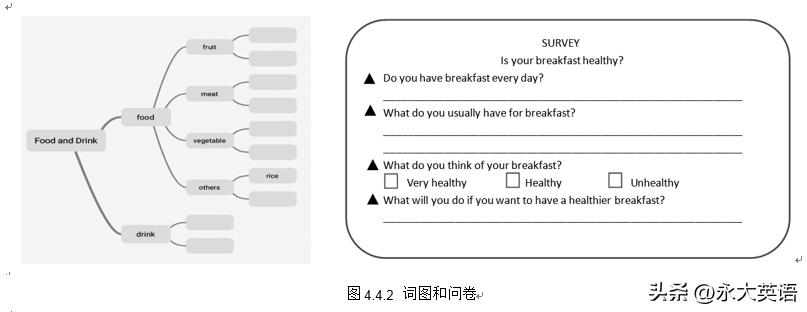 初中英语系统化作业设计,初中英语生活化作业设计课题方案