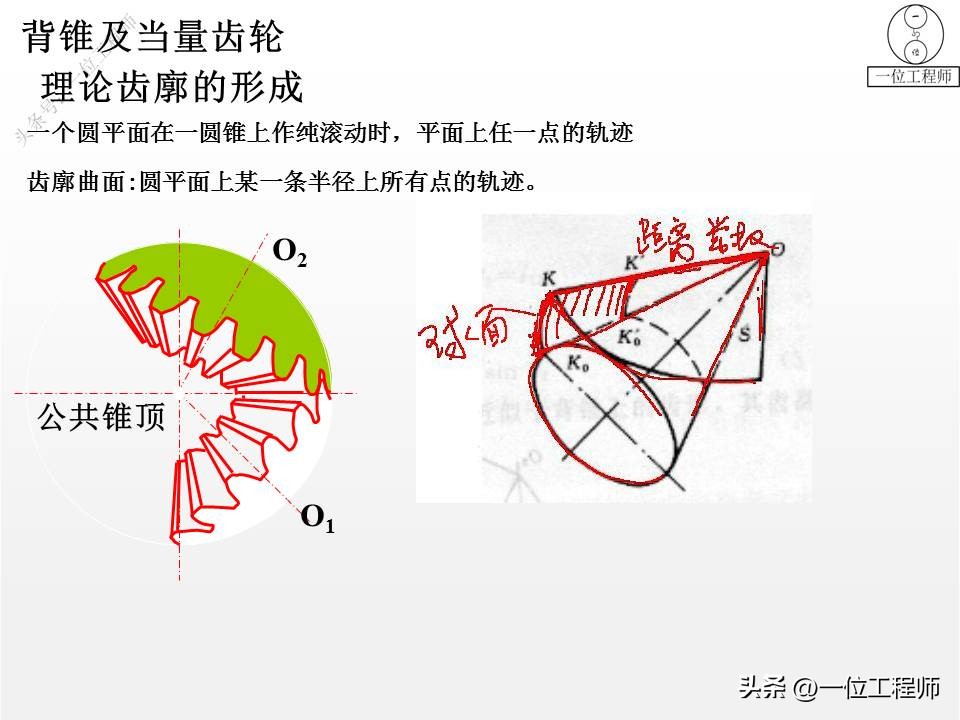 齿轮变位传动类型怎么判断,轮辐式齿轮结构尺寸怎么计算