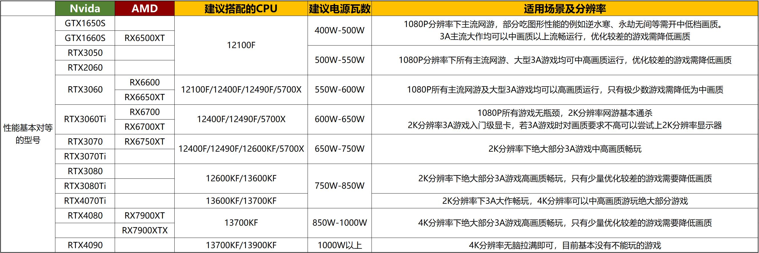 diy电脑主打稳定选什么,不知道电脑配置怎么安装系统
