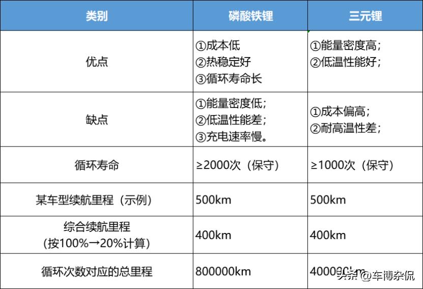 新能源汽车如何充电电池寿命最长,新能源汽车什么牌子的电池寿命长