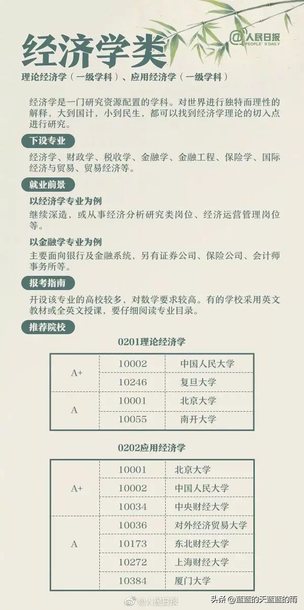 人民日报权威解读热门大学专业:计算机类、航空航天类、金融学…