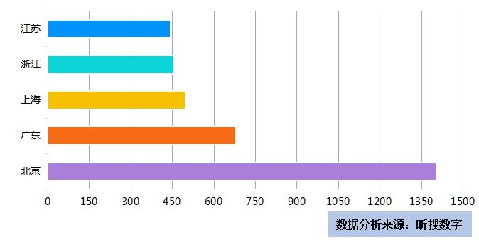 资生堂双十一优惠,资生堂双十一卖了多少钱