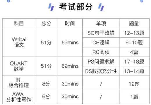 gmat考试各部分准备方法,备考gmat该如何选择学习资料