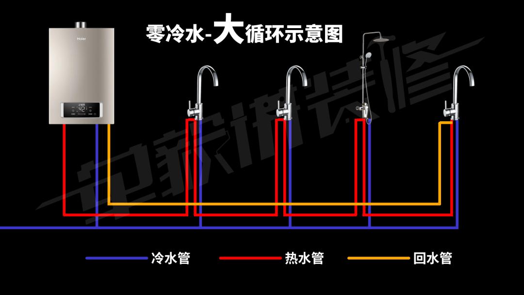 日系顶级燃气热水器对比,杂牌燃气热水器和品牌的区别