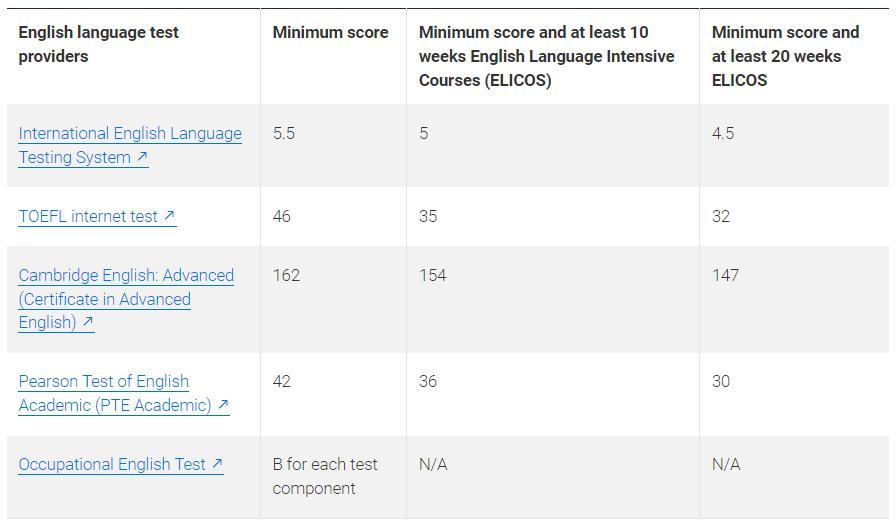 澳洲留学500类签证申请材料清单,澳洲500留学签证