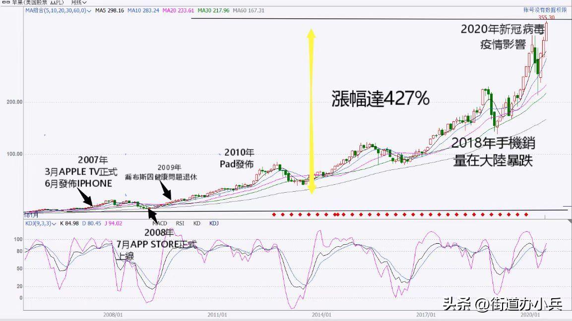 iphone历代机型及发布时间及价格,最新款iphone16